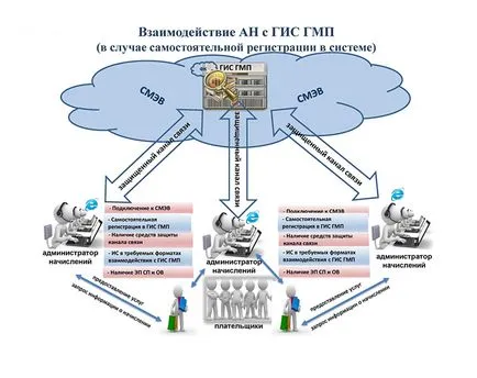 Departamentul de Informare și Comunicațiilor din Teritoriul Krasnodar