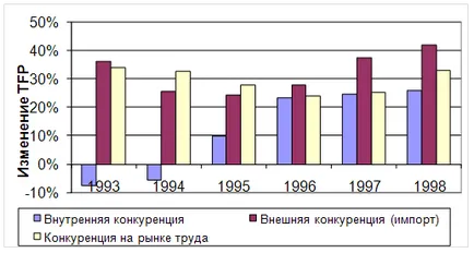 Dinamica percepției occidentale din România - Filosofie