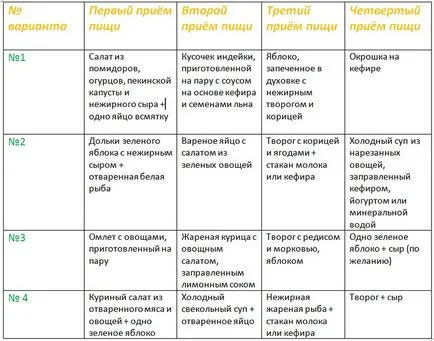 Protasov diéta termékek listáját, a menü tábla egy hétig, a hozam