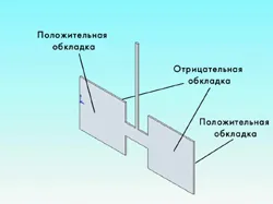 Двигател - №4 (64) 2009