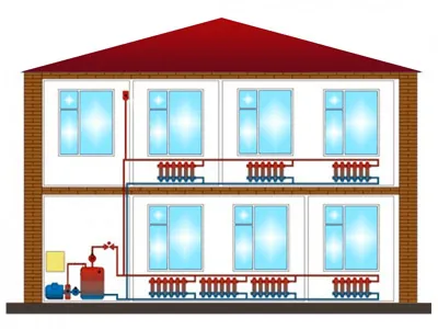 Sistem de încălzire cu două conducte unei case private, cu propriile sale mâini cu instalația electrică superioară și inferioară, cu