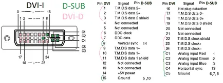 DVI HDMI адаптер с ръцете си