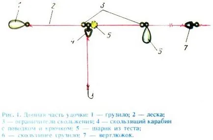 Bottom въдица с движението на камбаната