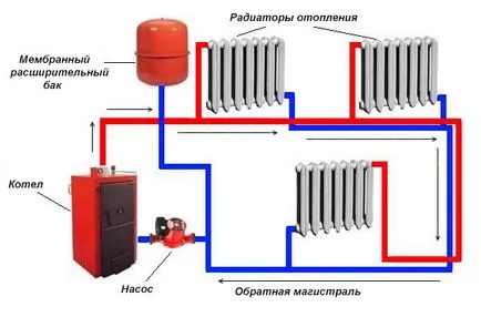 Sistem de încălzire cu două conducte unei case private, cu propriile sale mâini cu instalația electrică superioară și inferioară, cu