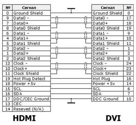 DVI HDMI адаптер с ръцете си