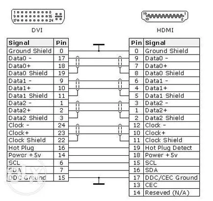 DVI-HDMI adaptert a kezüket