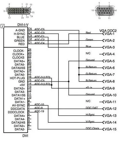 DVI HDMI адаптер с ръцете си