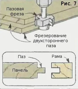 Енциклопедия технологии и техники - инструменти за Фрейзър за производство на панели и пълнежи