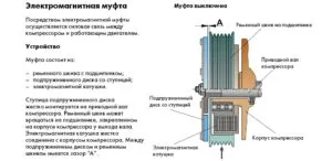 Ако не са включени климатик компресор съединител