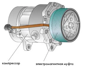 Ако не са включени климатик компресор съединител