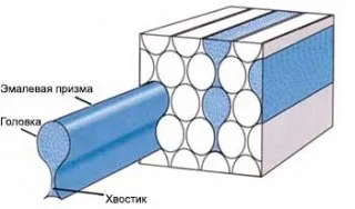 Structura smalțul dinților și compoziția