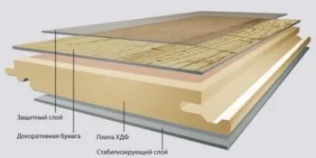 Ekofloring caracteristici ale produsului laminat, avantaje