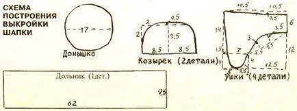 tehnologii și tehnici - Enciclopedia tăbăcire de piei și pălării de cusut pentru Siberian