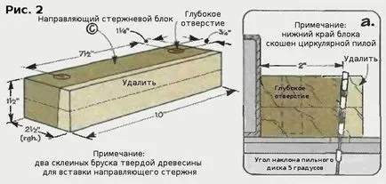 Енциклопедия технологии и техники - инструменти за Фрейзър за производство на панели и пълнежи