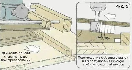 Енциклопедия технологии и техники - инструменти за Фрейзър за производство на панели и пълнежи