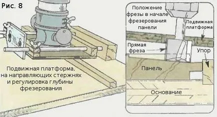 Енциклопедия технологии и техники - инструменти за Фрейзър за производство на панели и пълнежи