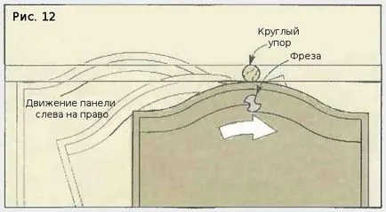 Енциклопедия технологии и техники - инструменти за Фрейзър за производство на панели и пълнежи