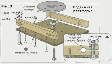 Енциклопедия технологии и техники - инструменти за Фрейзър за производство на панели и пълнежи