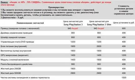 Dacă rupt ps3, atelierul nostru va face diagnosticul și repara gratuit Sony PlayStation 3