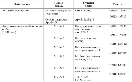 ecogenetic заболяване