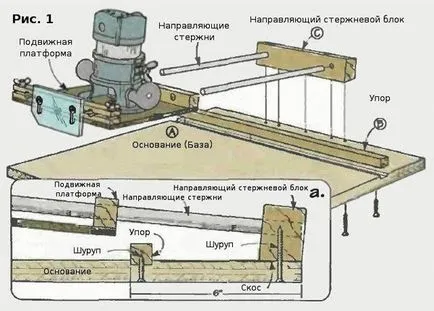 Енциклопедия технологии и техники - инструменти за Фрейзър за производство на панели и пълнежи