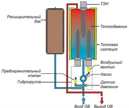 Elektromos kazán fűtési magánházak, fűtési útmutató