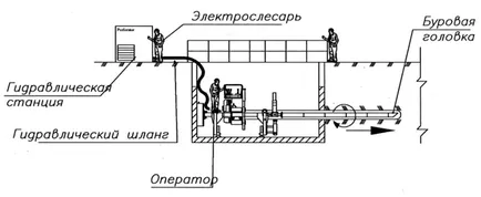 Етап 6