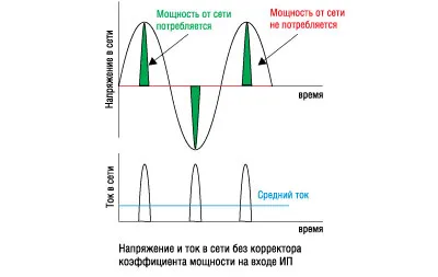 funcţia pfc