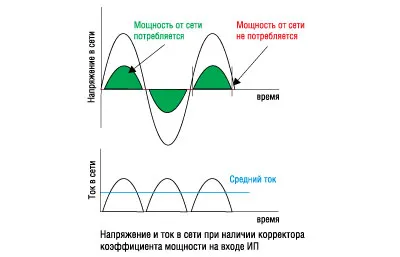 функция PFC