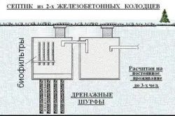 Хидроизолация на бетонни пръстени причинява и