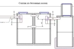 Hidroizolarea inele din beton si cauze