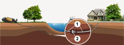 Vízszintes irányított fúráshoz (HDD) - szolgáltatások, módszerek, technológiák, munkák, árak -