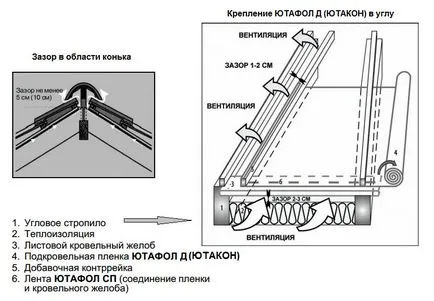 Хидроизолационни фолио Yutafol г