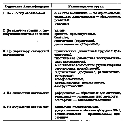 2. fejezet A koncepció és típusú szociális közösségek a társadalom tényező a szervezet egyéni viselkedés