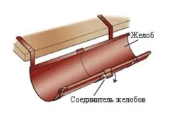 Инструкции за монтаж на дренажна система със собствените си ръце