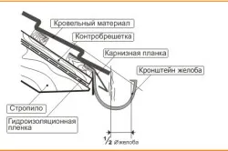 Инструкции за монтаж на дренажна система със собствените си ръце