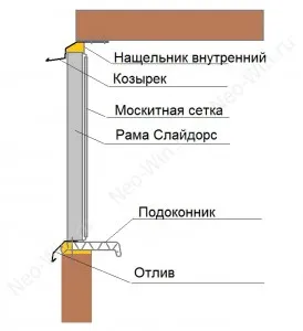 Instrucțiuni de instalare slidors