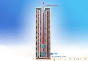 Inducție, boilere electrice de electrozi pentru încălzirea locuinței