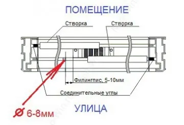 Instrucțiuni de instalare slidors