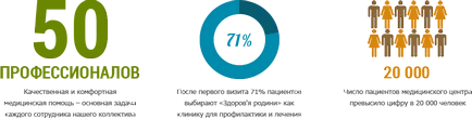 Информация за клиниката, аз съм здрав у дома - Медицински център знаци