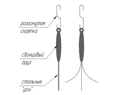 Izgotovlenie pletenogo подраст svoimi rukami