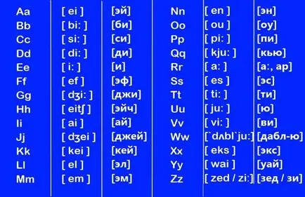 Cum de a învăța repede alfabetul englez