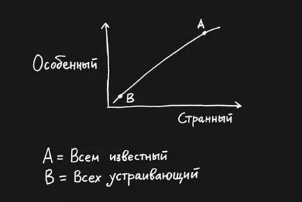 Как да бъде интересно