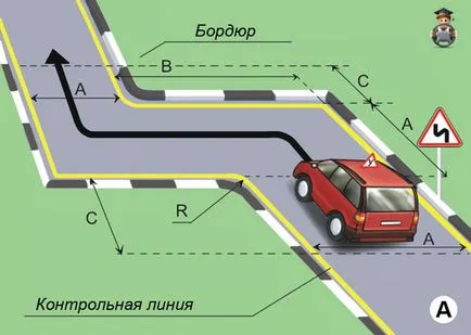 Избягването на случайна катастрофа, ако остър завой напред