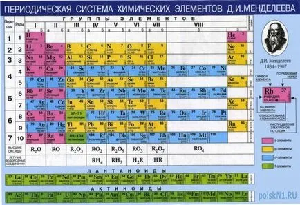 Hogyan talál egy relatív molekulatömegű