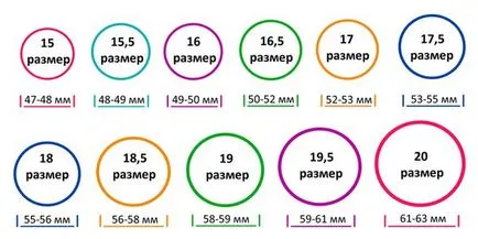 Mi a gyűrű méretét kiválasztani aliekspress együtt! mérettáblázat