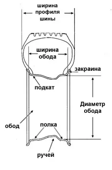 Как да изберем джанти