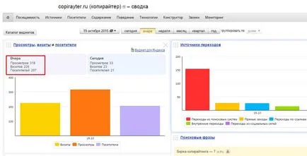 Как да пише статии за насърчаване на вашия сайт моя пример