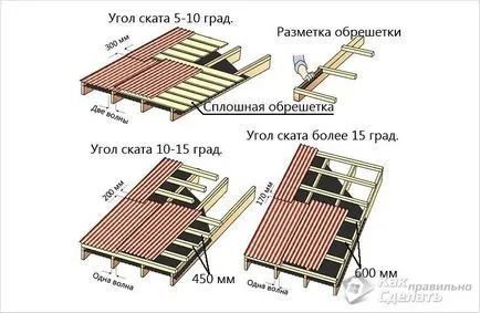 Cum să acopere acoperiș Ardezie ondulata mâini - cum se montează Ondulin