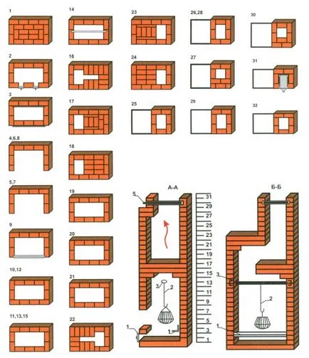 Cum de a construi un șemineu cu mâinile sale și pentru a atinge cea mai bună tracțiune